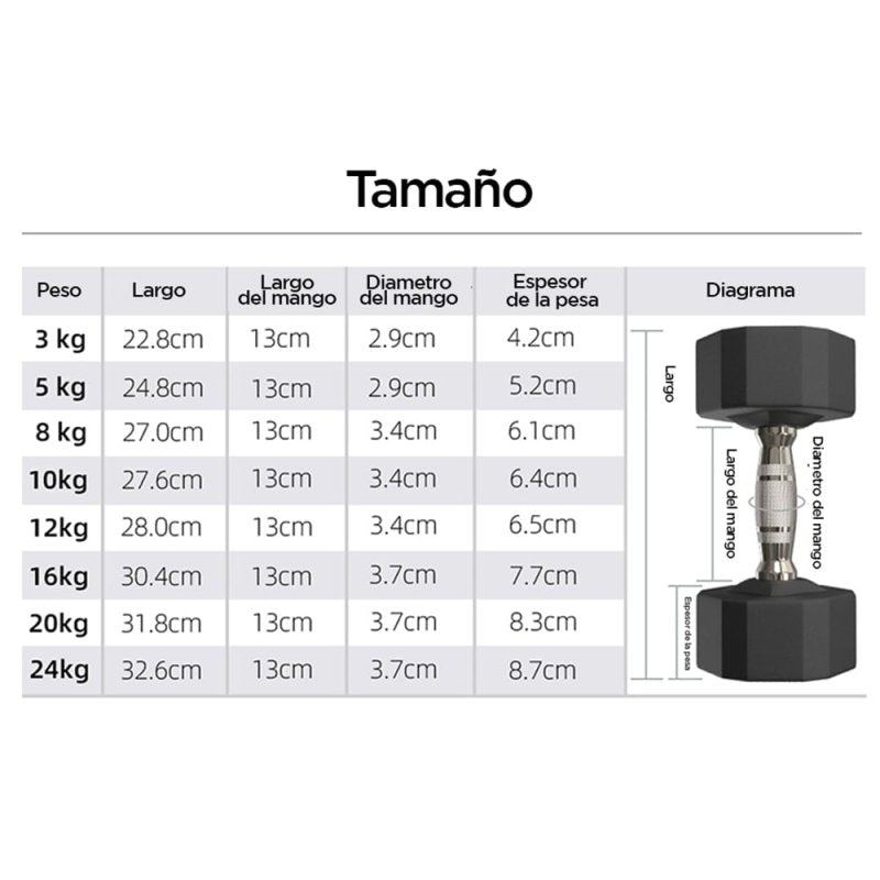 MANCUERNAS DODECAGONALES DE CAUCHO - PROIRON PERU