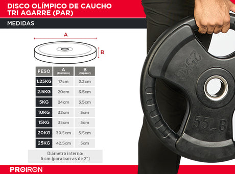 Disco Olímpico de Caucho Tri Agarre (Par)